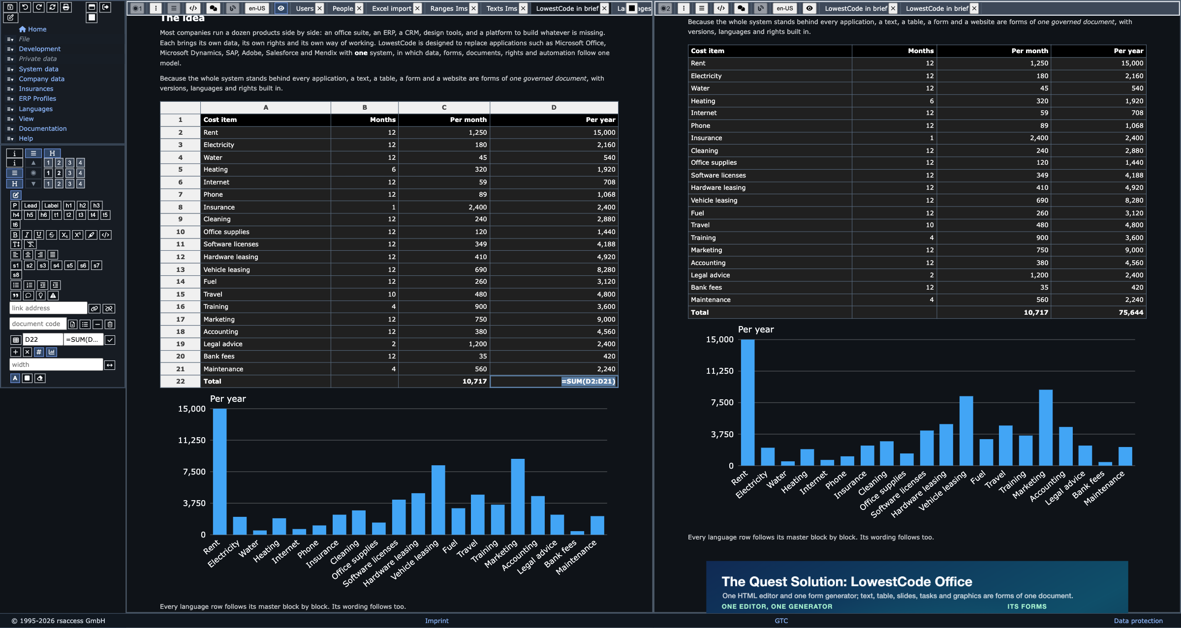 Screenshot of the LowestCode workplace in a dark theme: on the left the side menu with the HTML editor's toolbar and its sheet tools, the cell D22 and its formula; to its right two windows of the same document, each scrolled on its own. In the first the document is open in the editor, a sheet of twenty cost items with row numbers and column letters between the text above it and the text below, the total cell selected and showing its formula =SUM(D2:D21), and the bar chart of the yearly costs under it; the second shows the composed document, the same sheet with its values, the total 75,644 and the chart, the text around it and the Office figure below